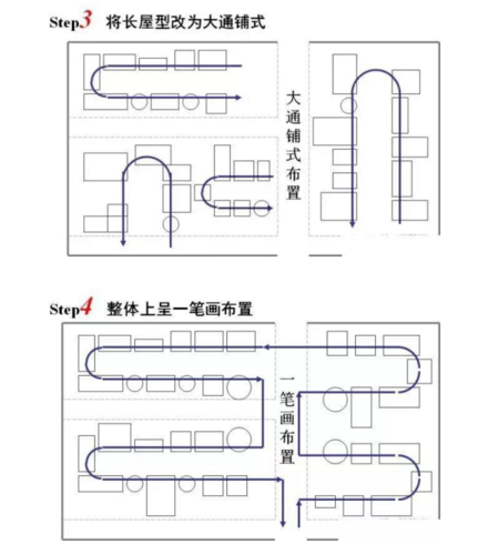 工厂布局设计与现场物流改善